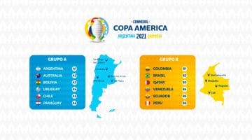 Cómo apostar en la Copa América 2021: pronósticos de apuestas